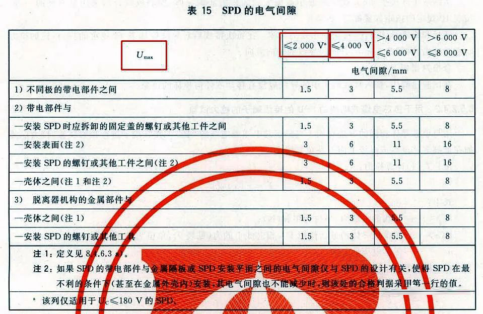 GB/T18802.11-2020電涌保護(hù)器