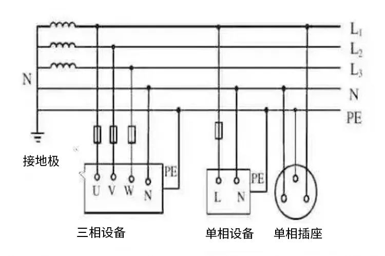浪涌保護器