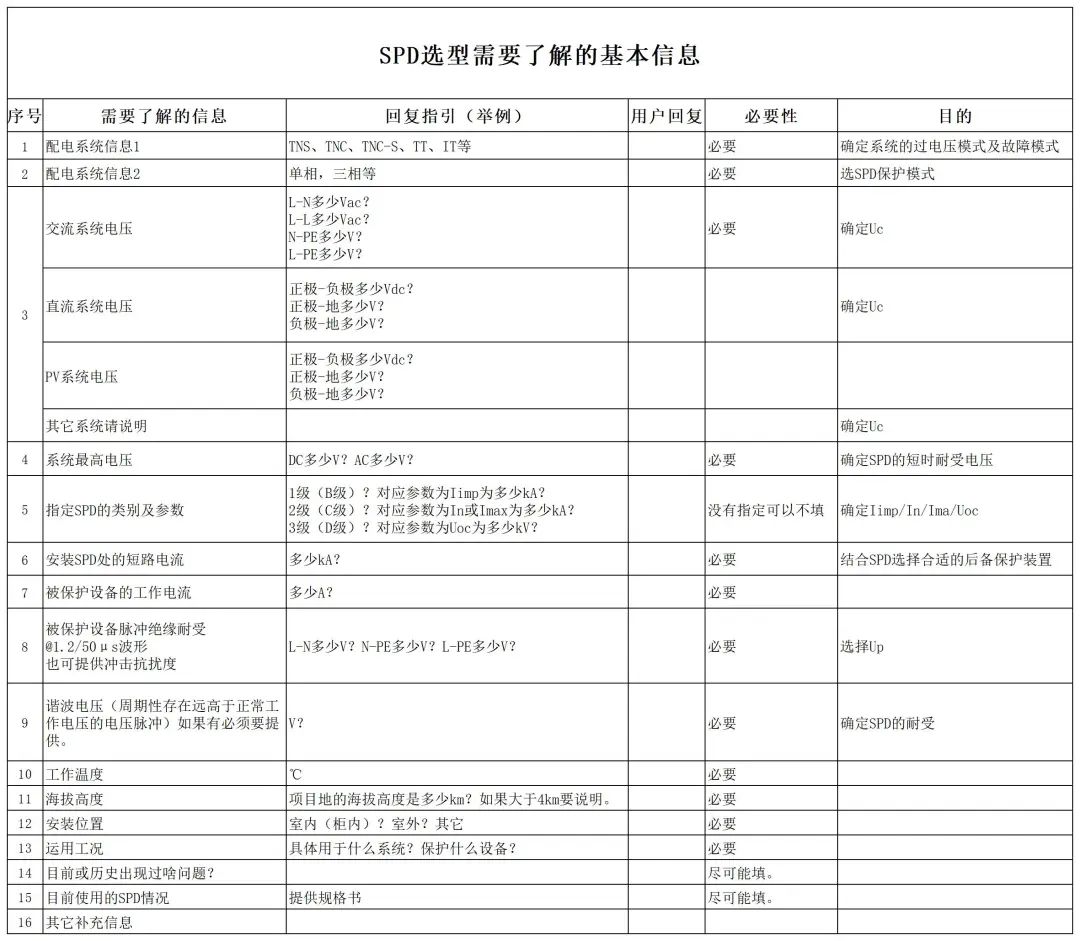 浪涌保護器選型
