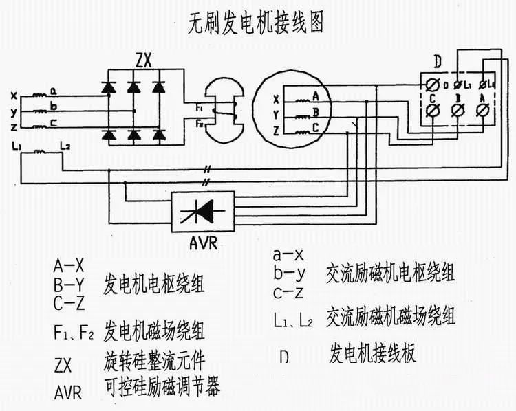 浪涌保護器