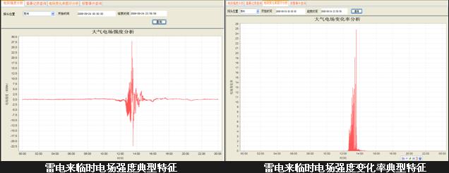 大氣電場(chǎng)儀