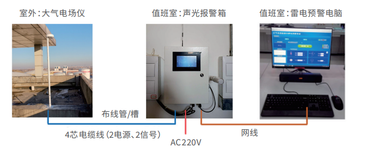 EW3.0雷電預警系統-安裝示意圖