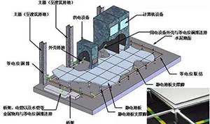 做好這些機房防雷措施-有再多設備的機房也不用擔心防雷問題--易造防雷