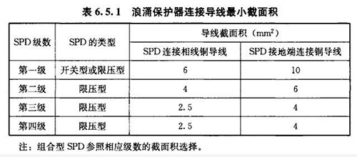 浪涌保護(hù)器接線怎么接-線徑